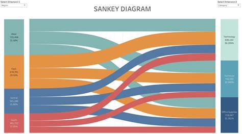 sankey diagram